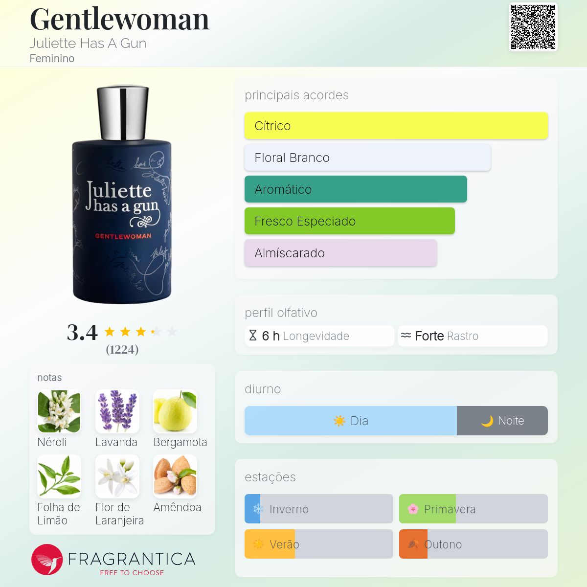 Gentlewoman Juliette Has A Gun perfume - a fragrância Feminino 2015