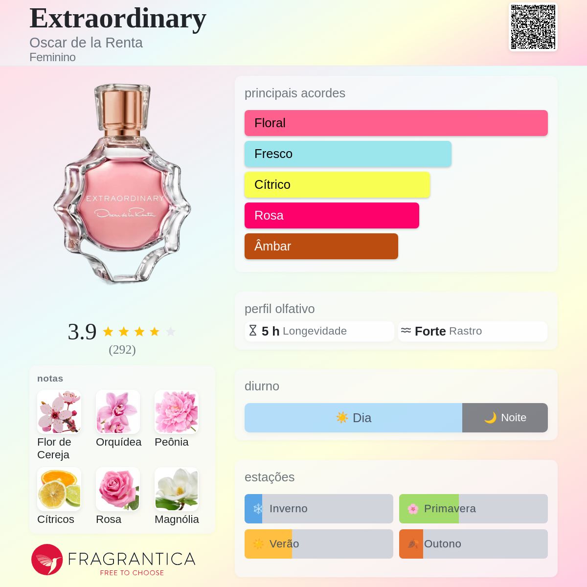 Extraordinary Oscar de la Renta perfume - a fragrância Feminino 2015