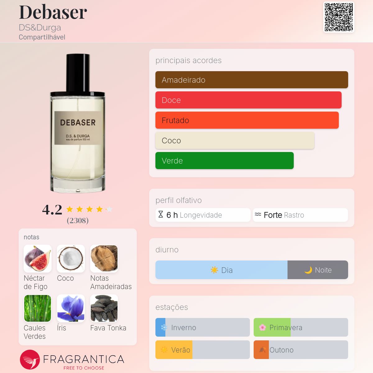 Debaser DS&Durga perfume - a fragrância Compartilhável 2015