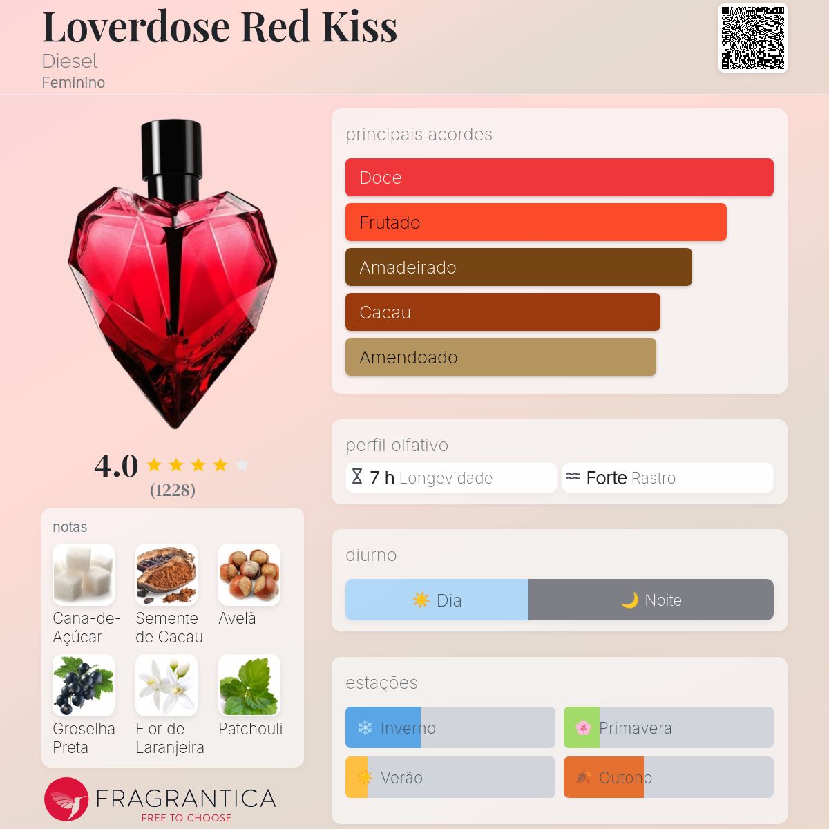 香水(ユニセックス) Diesel Loverdose Red Kiss 50ml LOVERDOSE RED KISS EAU DE PARFUM 50ML Loverdose Red Kiss