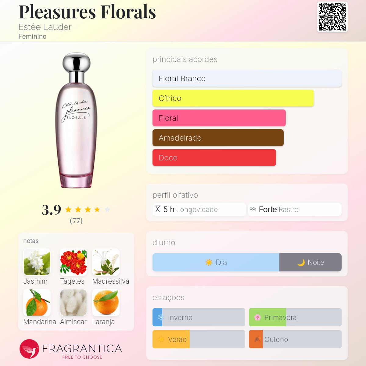 Pleasures Florals Estée Lauder perfume - a fragrância Feminino 2015