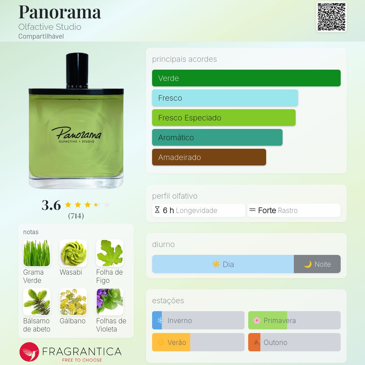Panorama Olfactive Studio perfume - a fragrância Compartilhável 2014