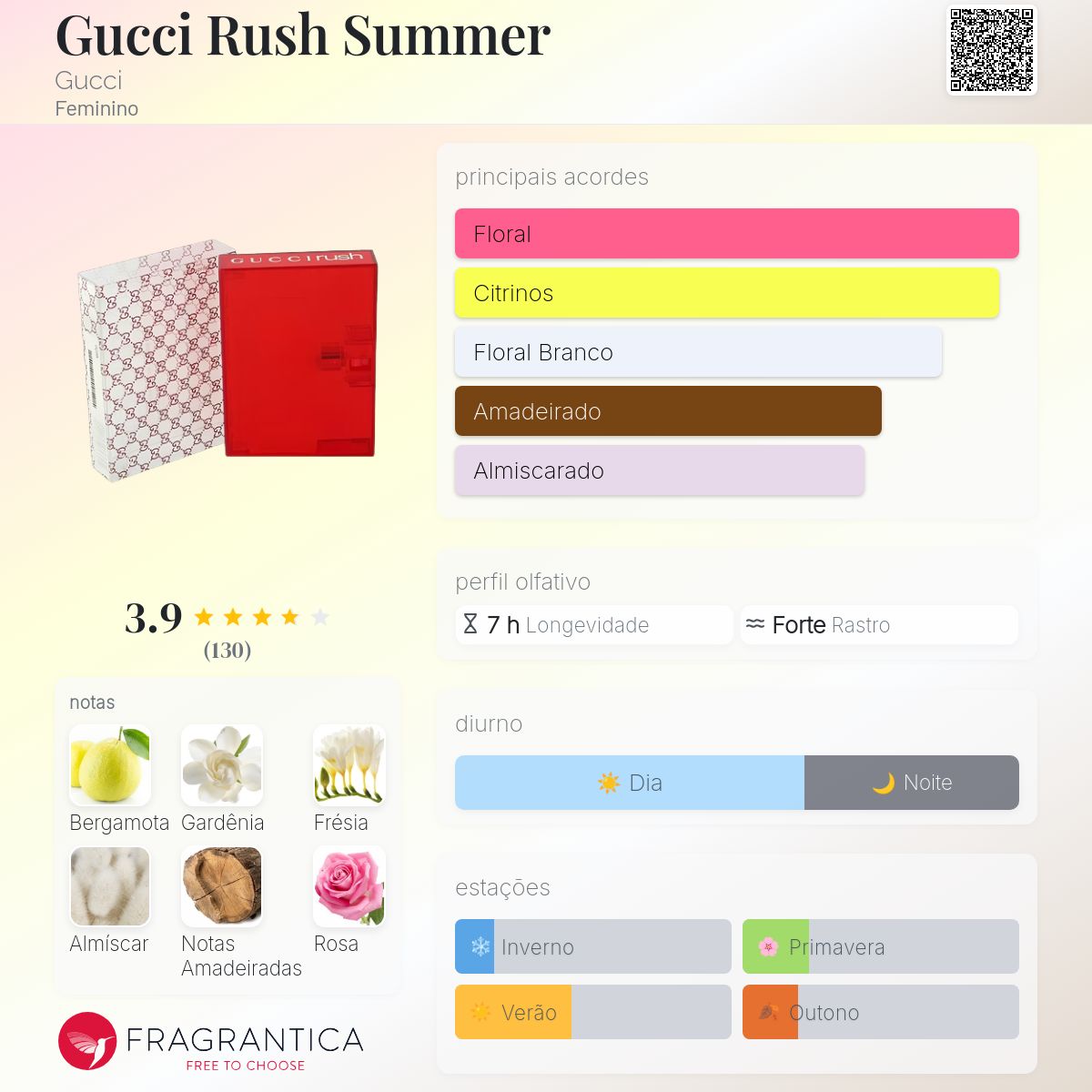 Gucci Rush Summer Gucci perfume - a fragrância Feminino 2003