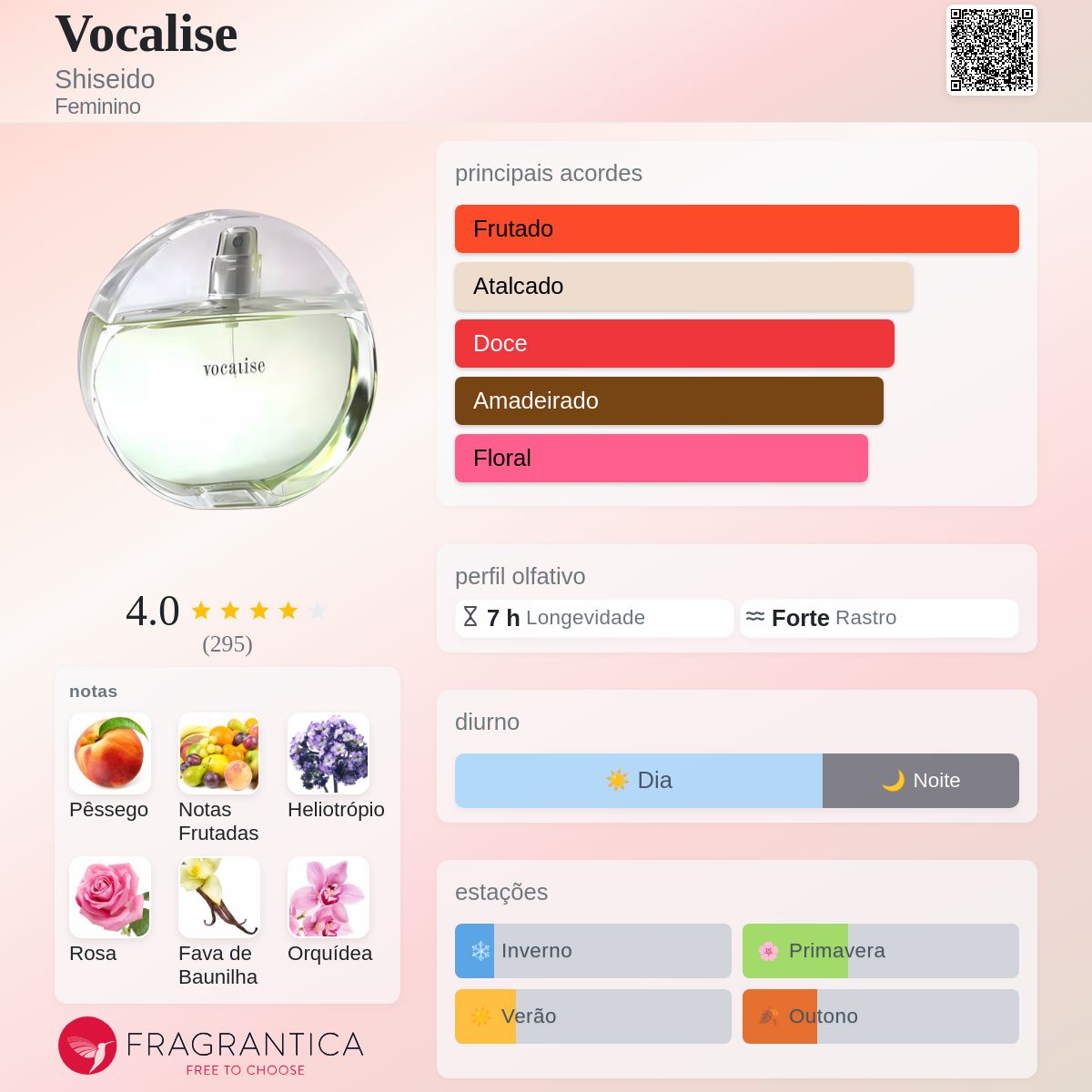 Vocalise Shiseido perfume - a fragrância Feminino 1997