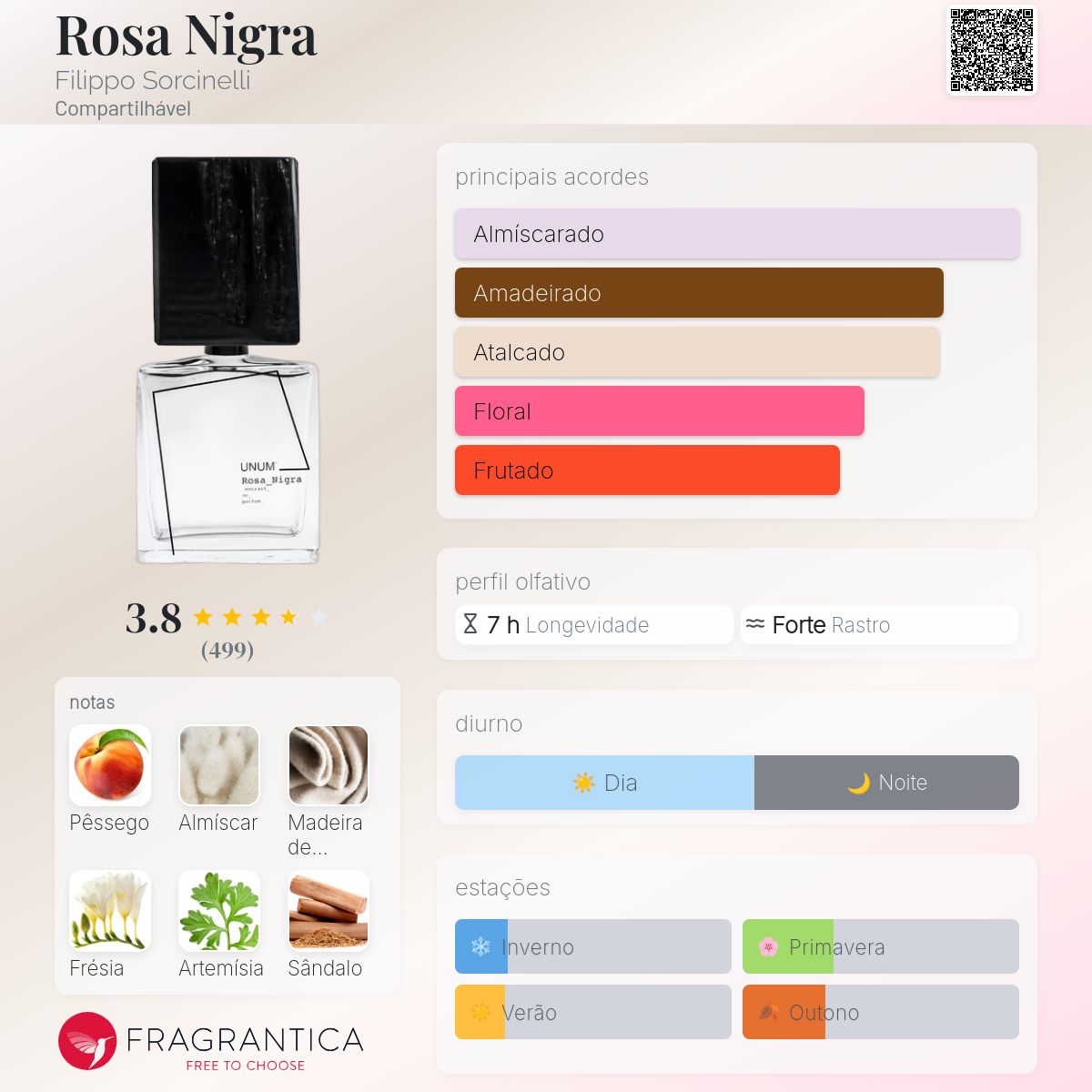 Rosa Nigra Filippo Sorcinelli perfume - a fragrância