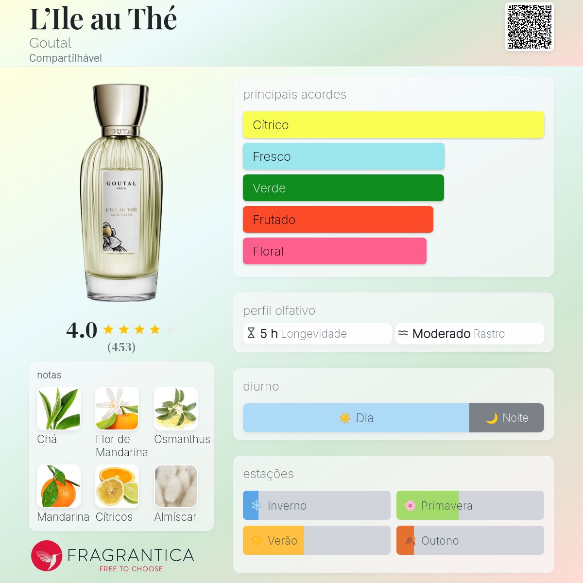 L'Ile au Thé Goutal perfume - a fragrância Compartilhável 2015