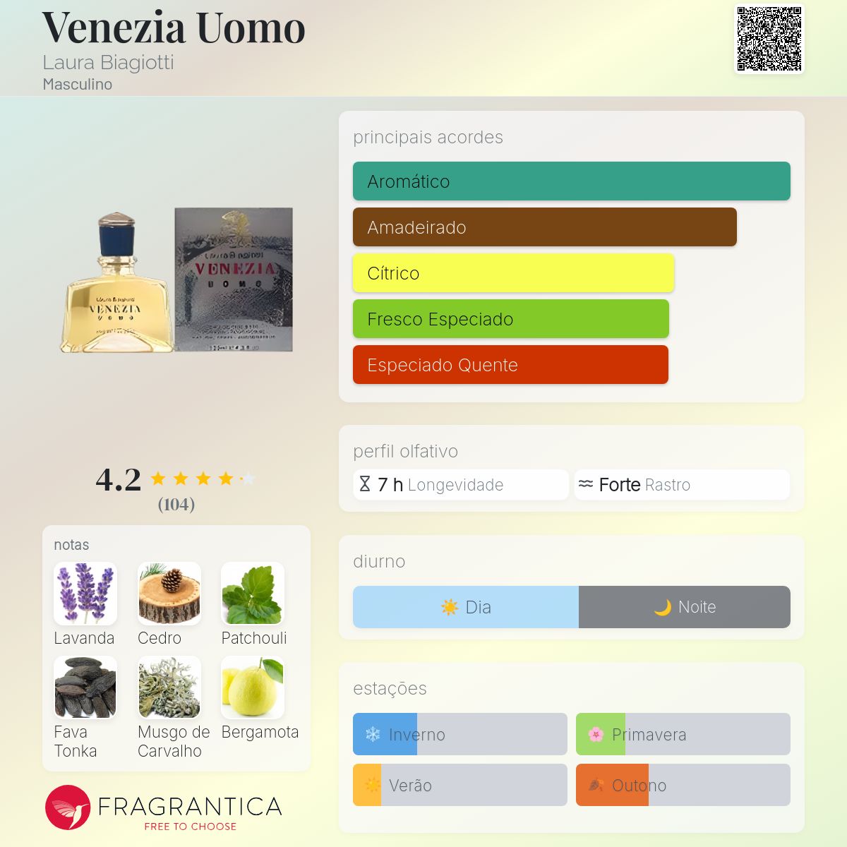 Venezia Uomo Laura Biagiotti Colônia - a fragrância Masculino 1995