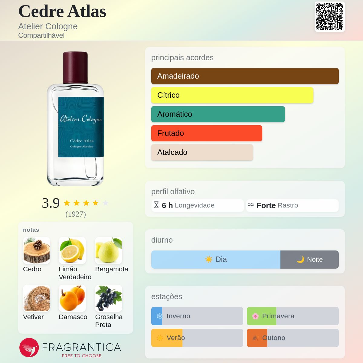 Cedre Atlas Atelier Cologne perfume - a fragrância Compartilhável 2015