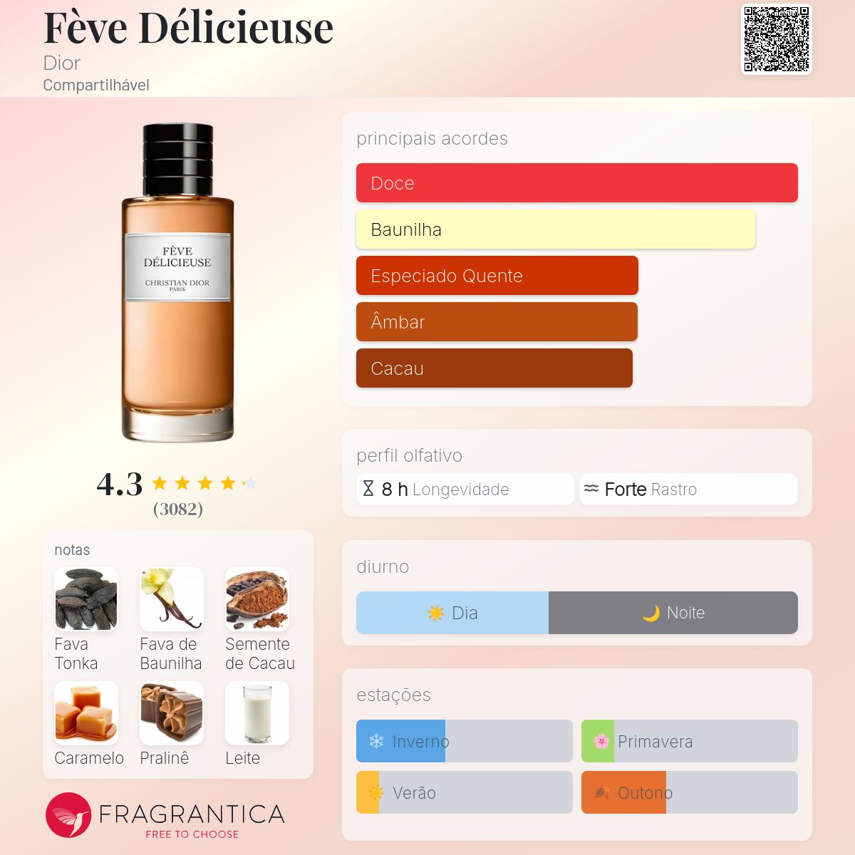 Fève Délicieuse Dior perfume - a fragrância Compartilhável 2015