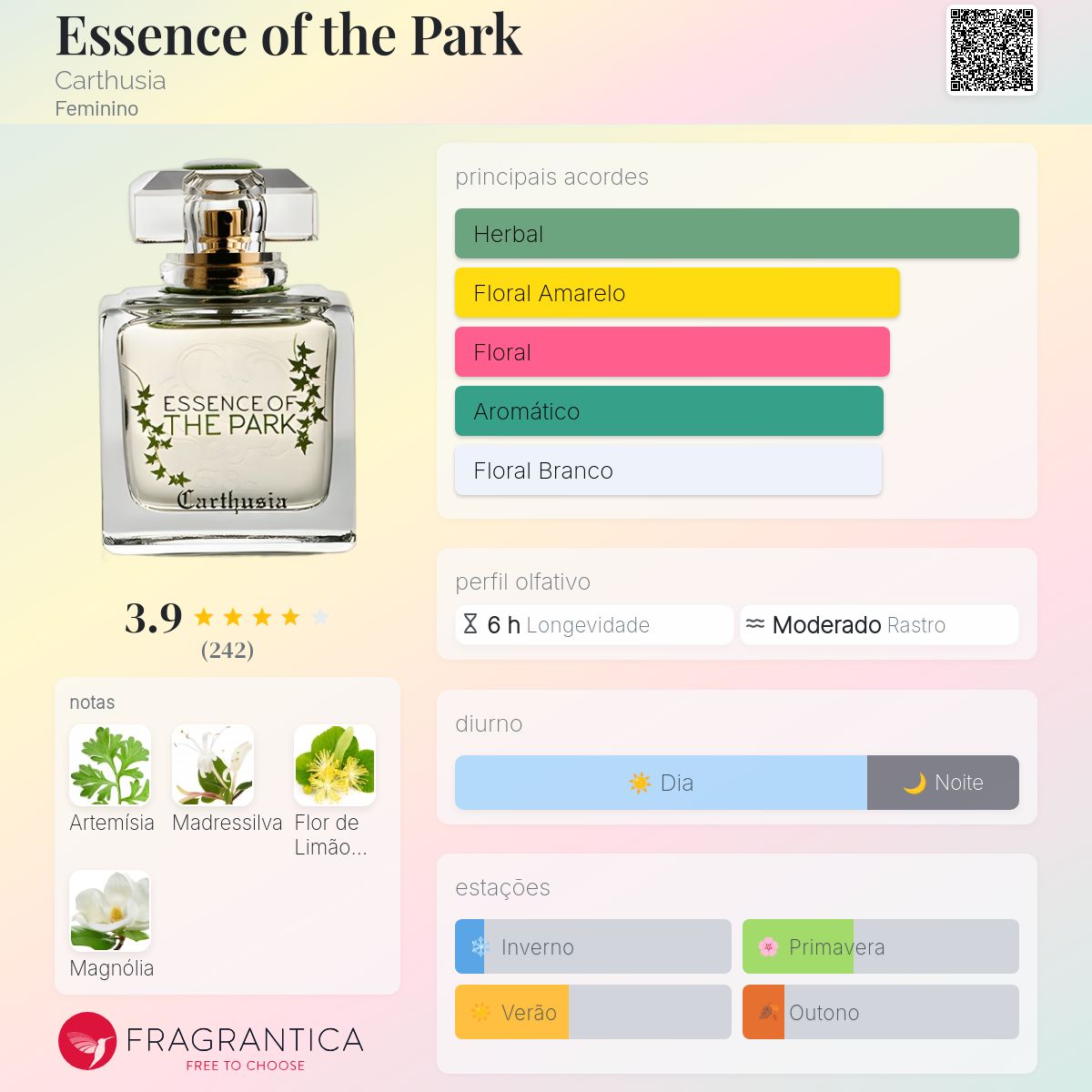 Essence of the Park Carthusia perfume - a fragrância Feminino 2015