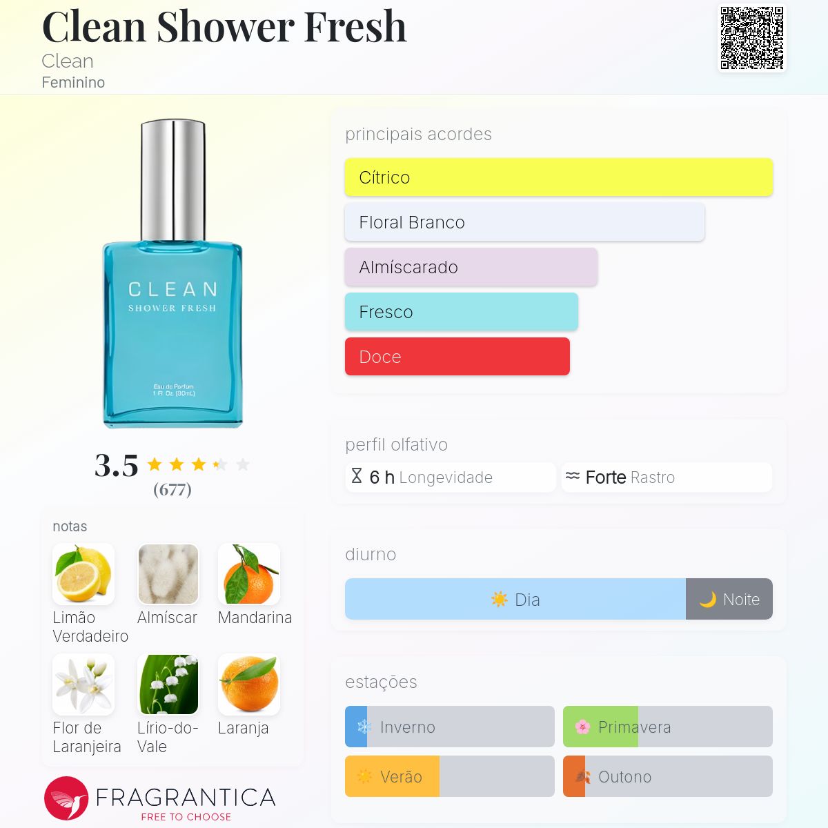Clean Shower Fresh Clean perfume - a fragrância Feminino 2007