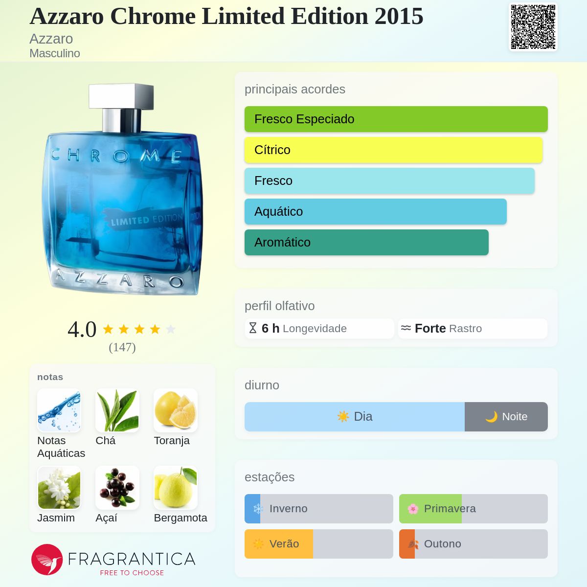 Azzaro Chrome Limited Edition 2015 Azzaro Colônia - a fragrância