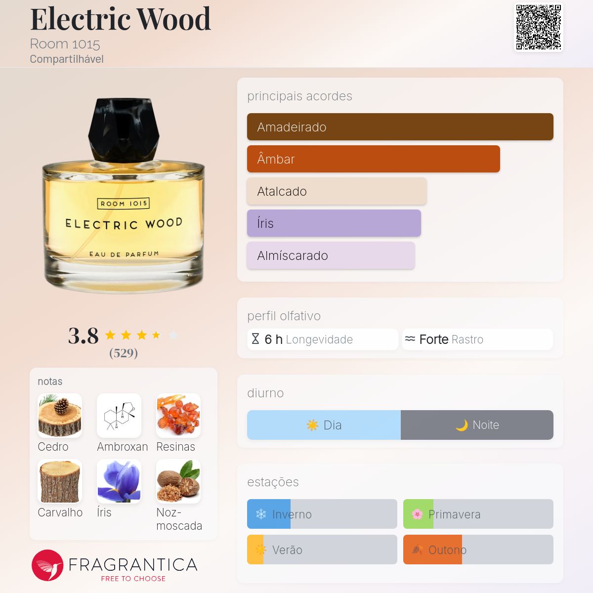 Electric Wood Room 1015 perfume - a fragrância Compartilhável 2015