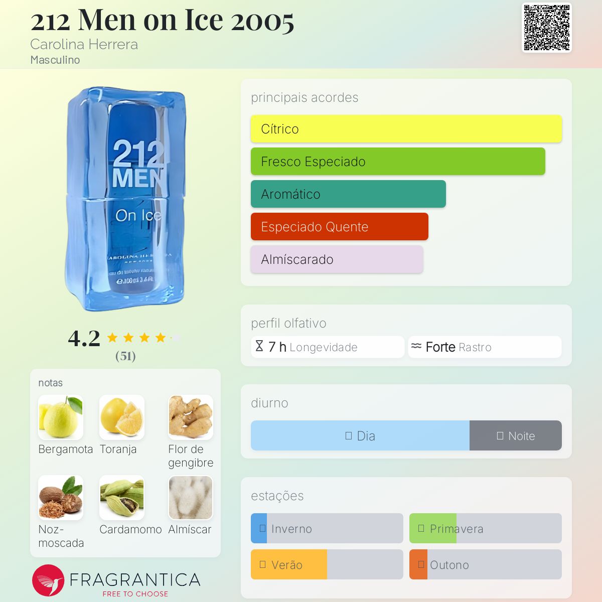 キャロライナヘレラ 212 メン on ice 100ml キャロライナ ヘレラ 【並行輸入品】キャロライナヘレラ212メン