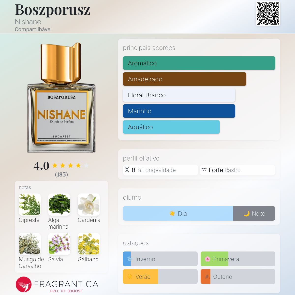 レア　Nishane Boszporusz 50ml Boszporusz Nishane perfume - a fragrance for women and men 2015