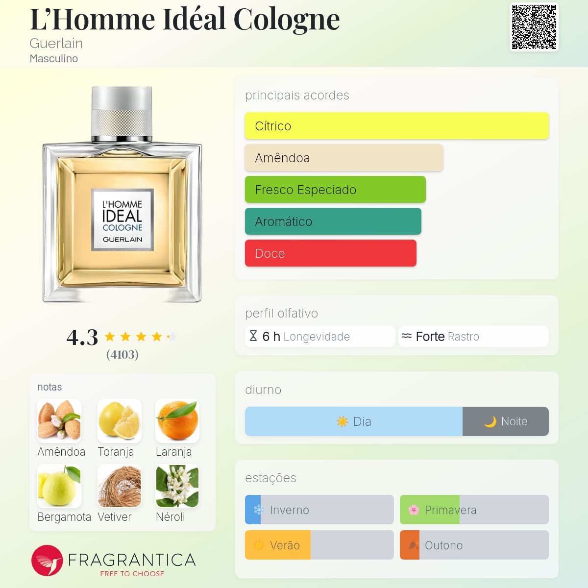 L'Homme Idéal Cologne Guerlain Colônia a fragrância Masculino 2015