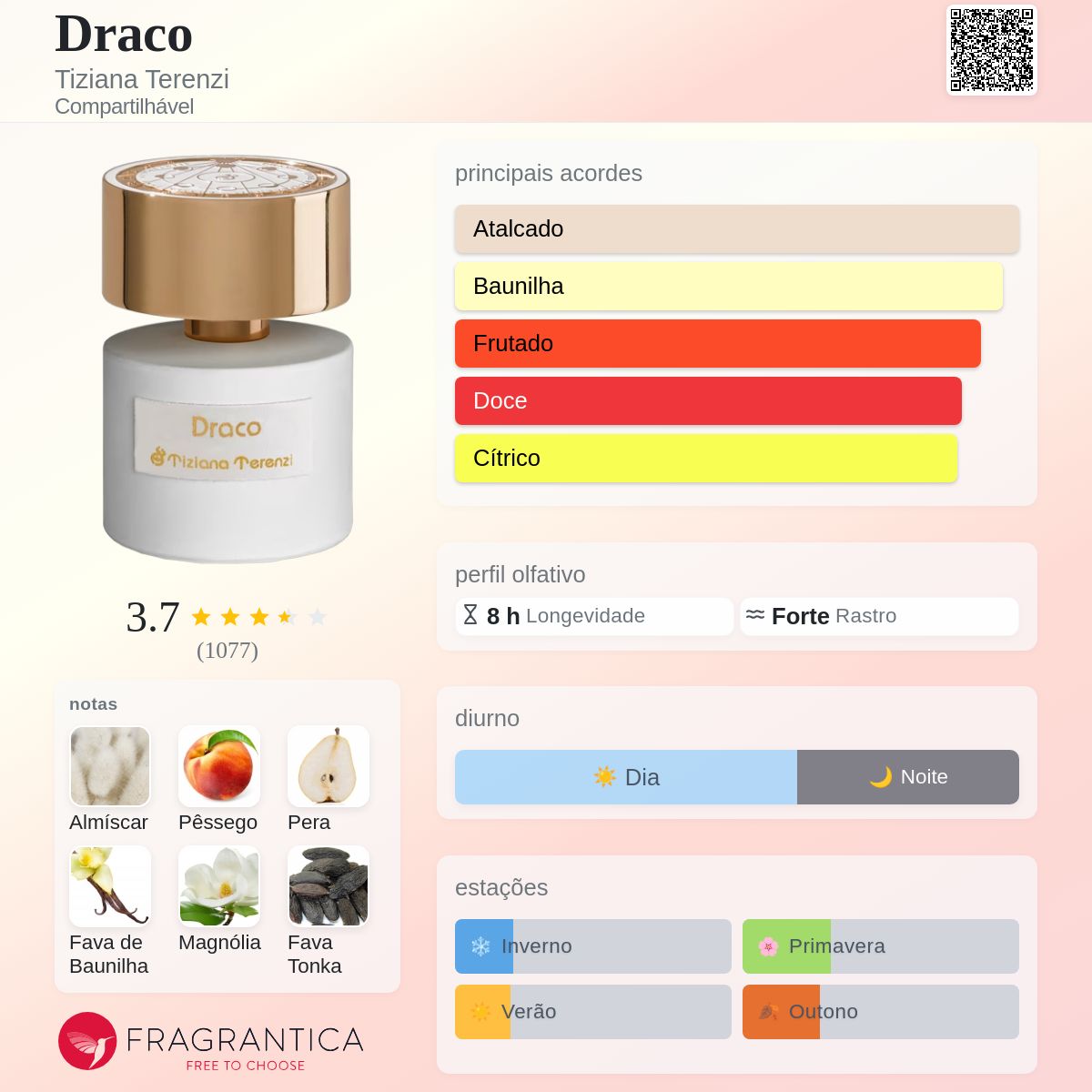 Tiziana Terenzi Draco 香水 Draco Tiziana Terenzi perfume - a fragrância Compartilhável 2015