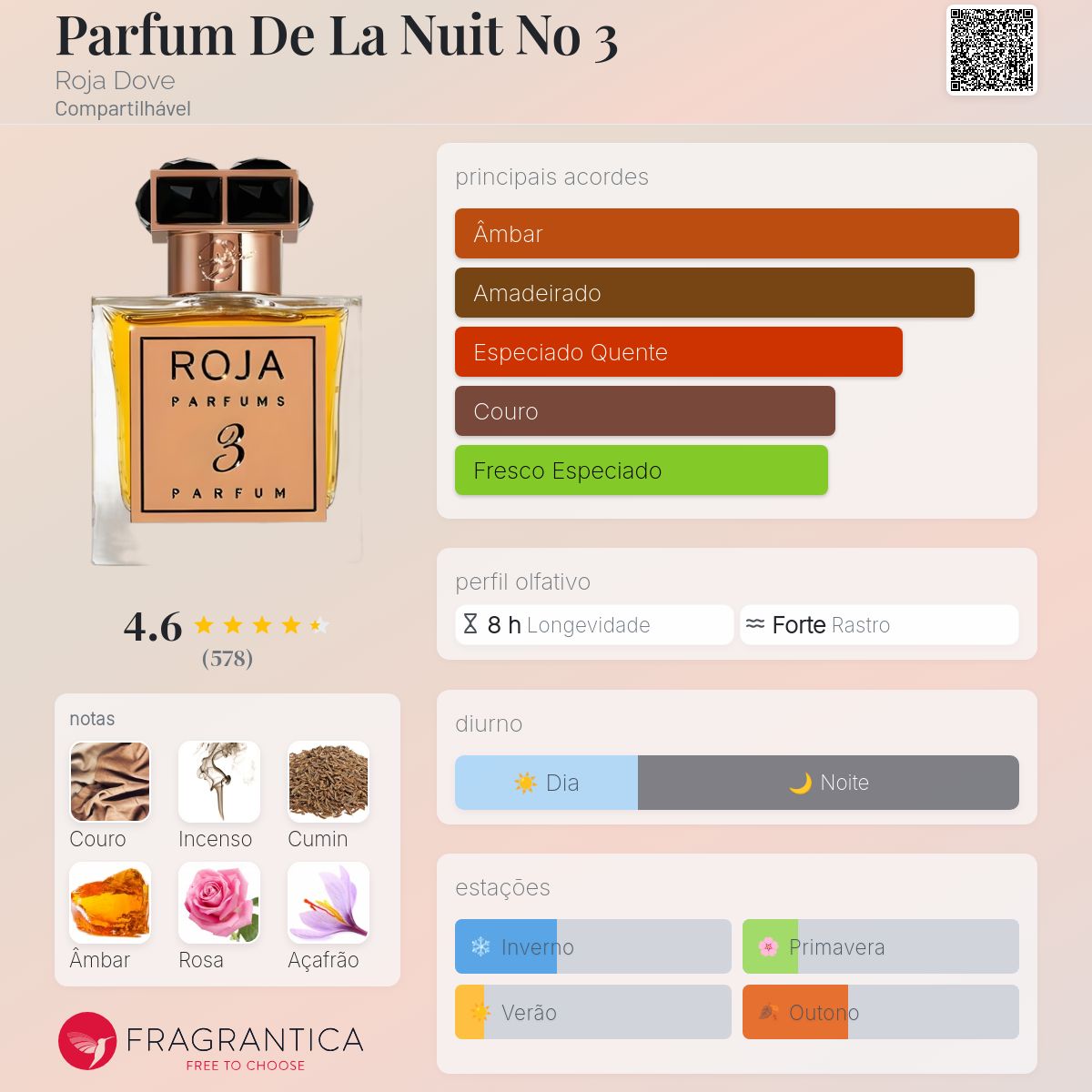 Parfum De La Nuit No 3 Roja Dove perfume - a fragrância