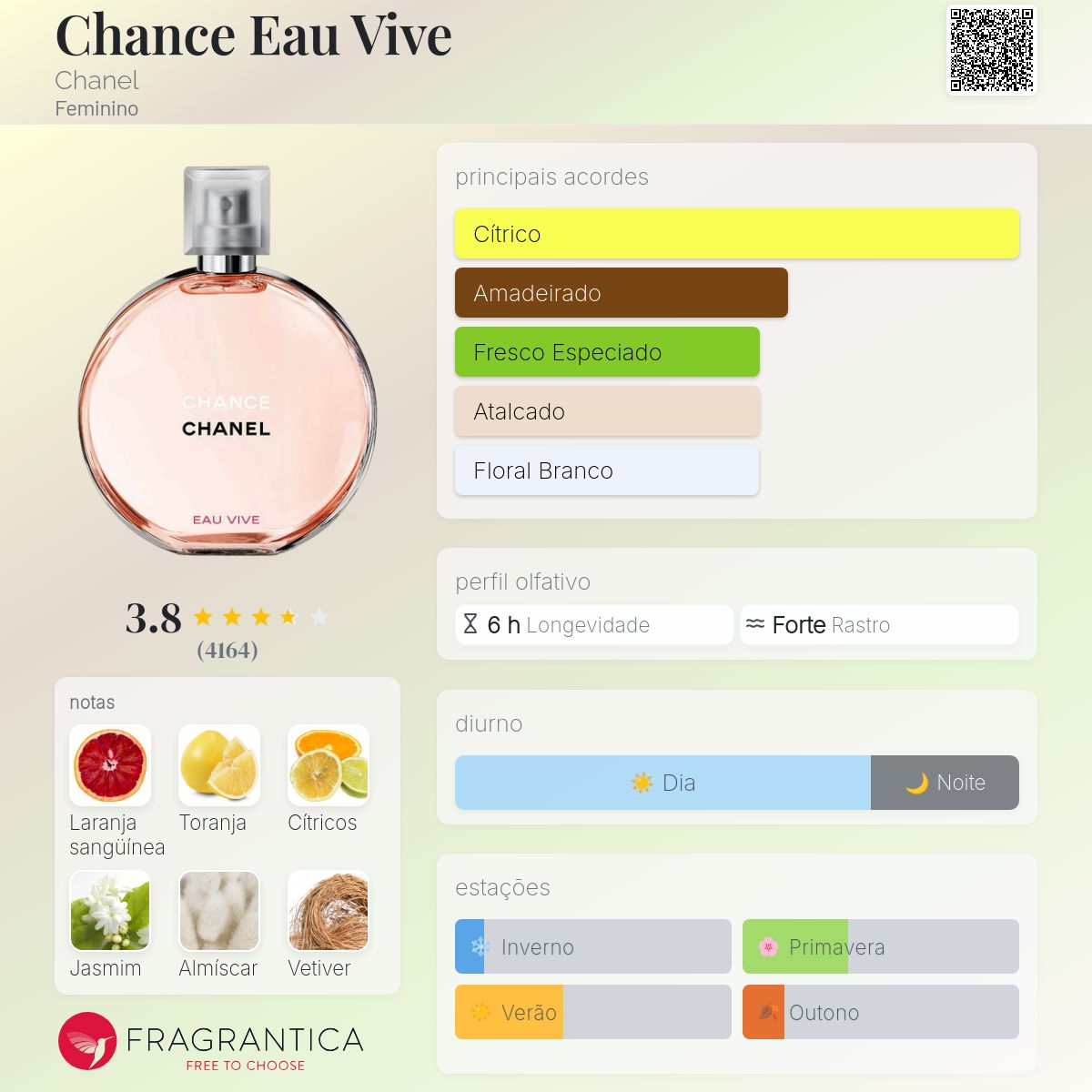 Chance Eau Vive Chanel perfume - a fragrância Feminino 2015