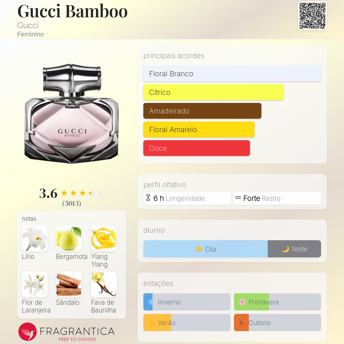 Gucci Bamboo Gucci perfume - a fragrância Feminino 2015