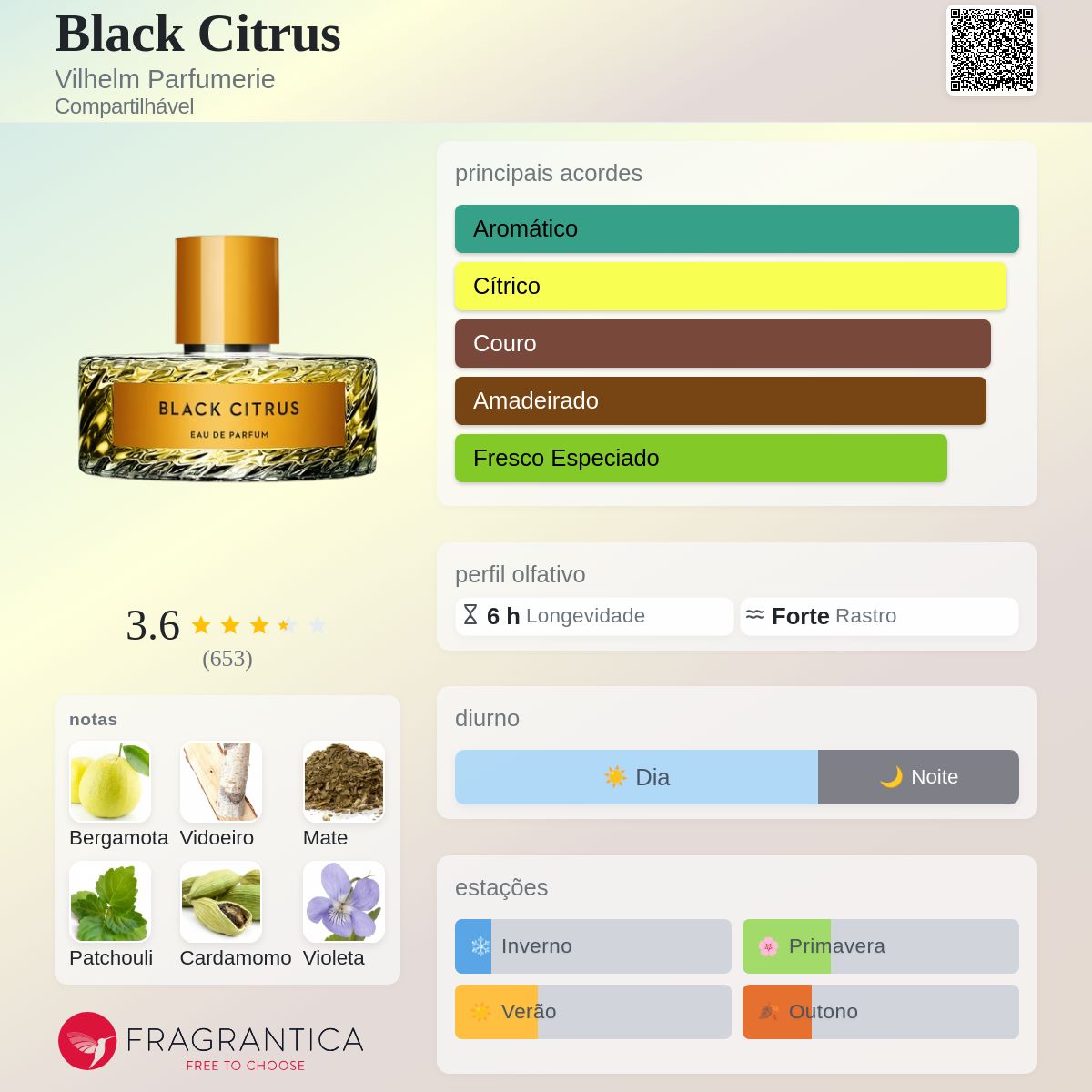 Black Citrus Vilhelm Parfumerie perfume - a fragrância