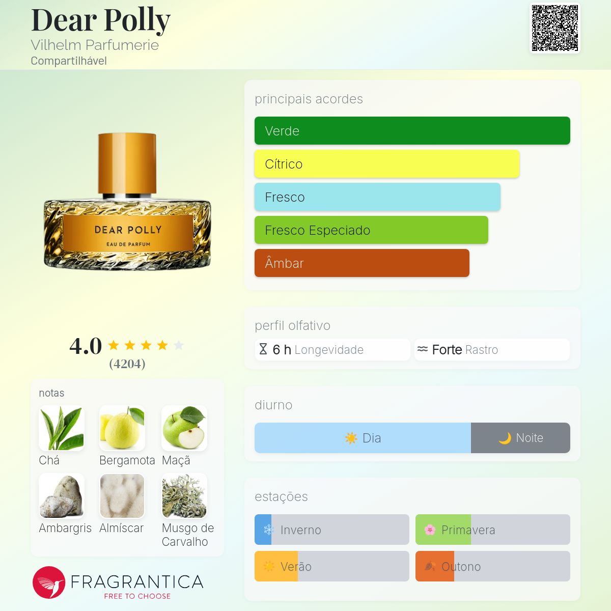 香水(ユニセックス) Vilhelm Parfumerie Dear Polly 20ml Dear Polly Vilhelm Parfumerie perfume - a fragrância