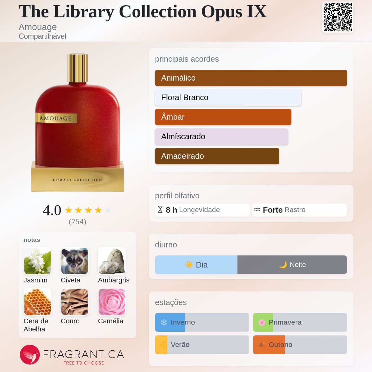 The Library Collection Opus IX Amouage perfume - a fragrância