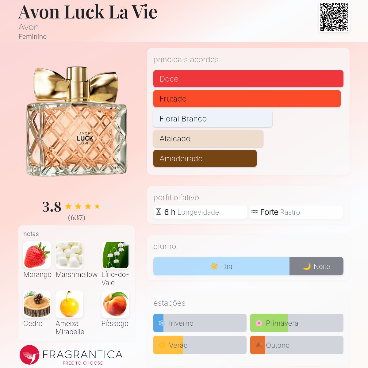 Avon Luck La Vie Avon perfume - a fragrância Feminino 2015
