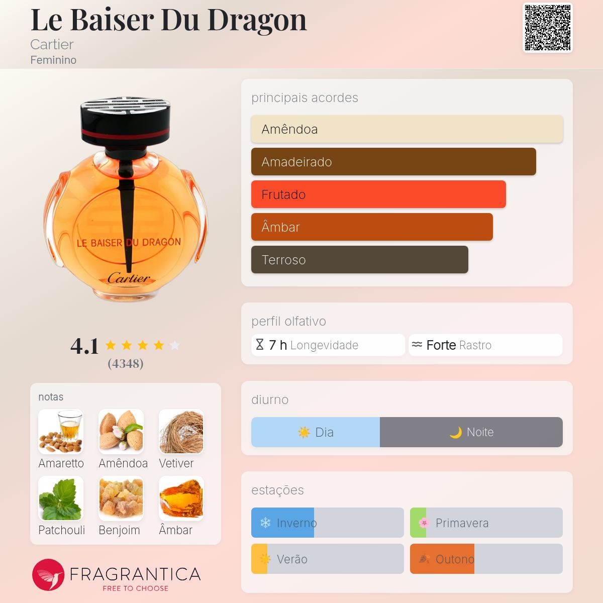Le Baiser Du Dragon Cartier perfume - a fragrância Feminino 2003