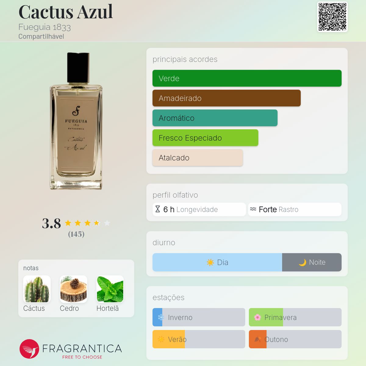 Cactus Azul Fueguia 1833 perfume - a fragrância Compartilhável 2015