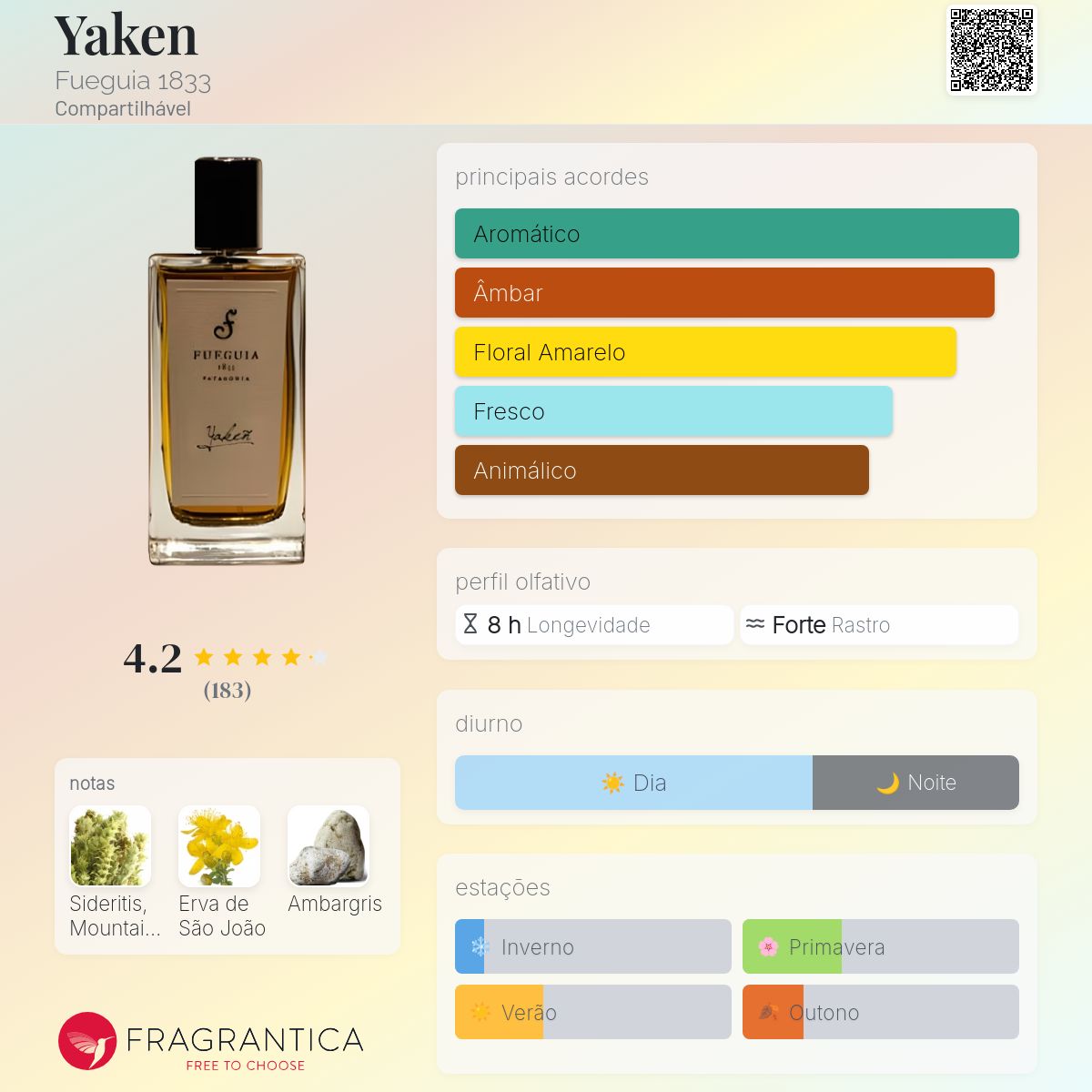 Yaken Fueguia 1833 perfume - a fragrância Compartilhável 2015