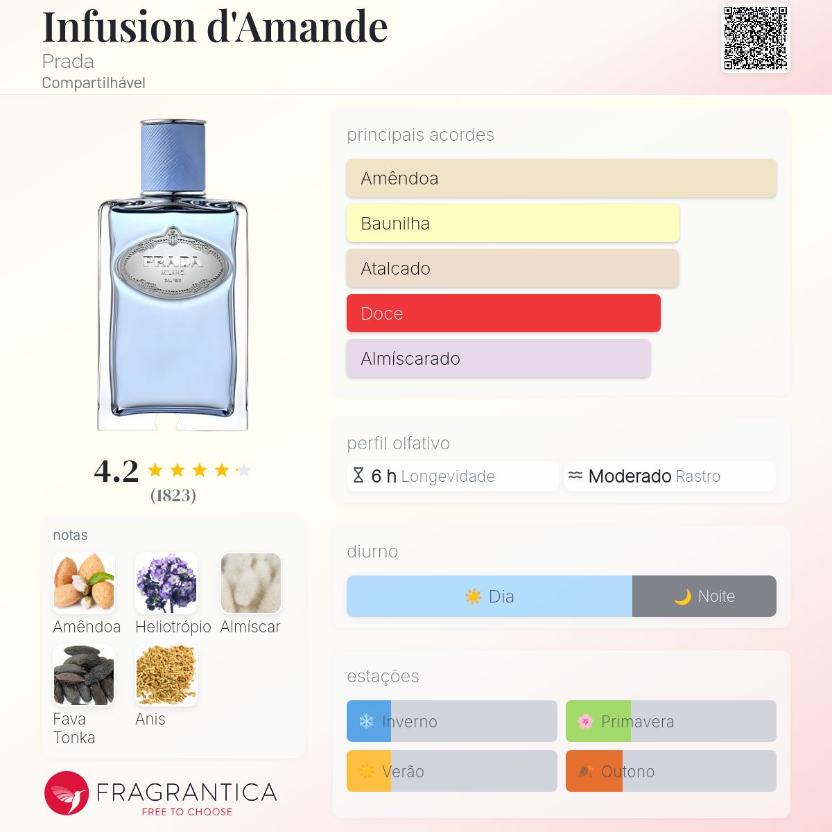Infusion d'Amande Prada perfume - a fragrância Compartilhável 2015
