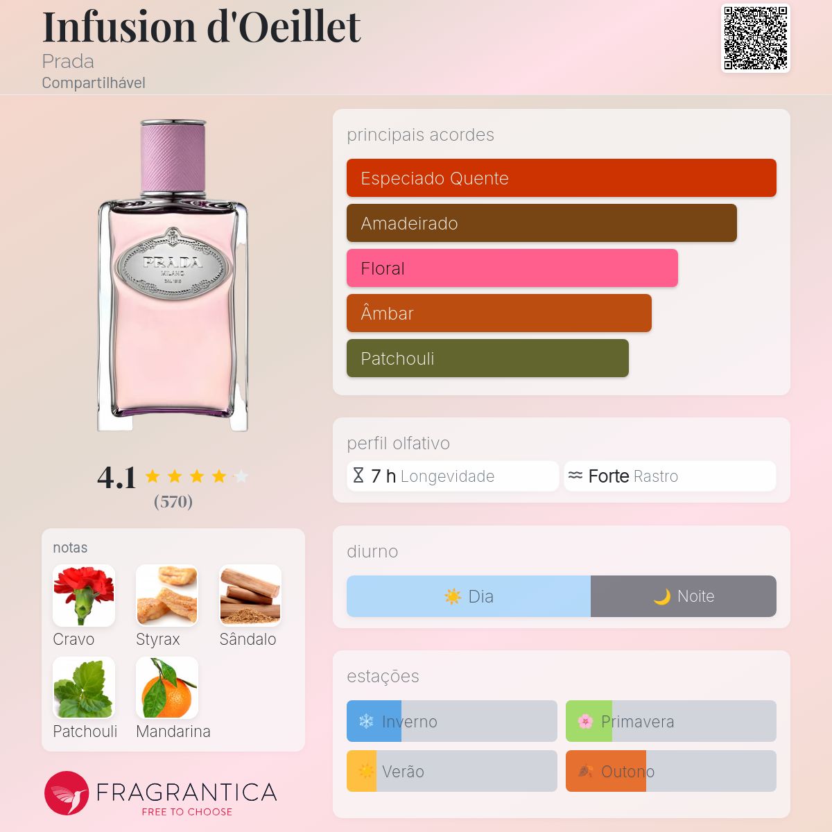 Infusion d'Oeillet Prada perfume - a fragrância Compartilhável 2015