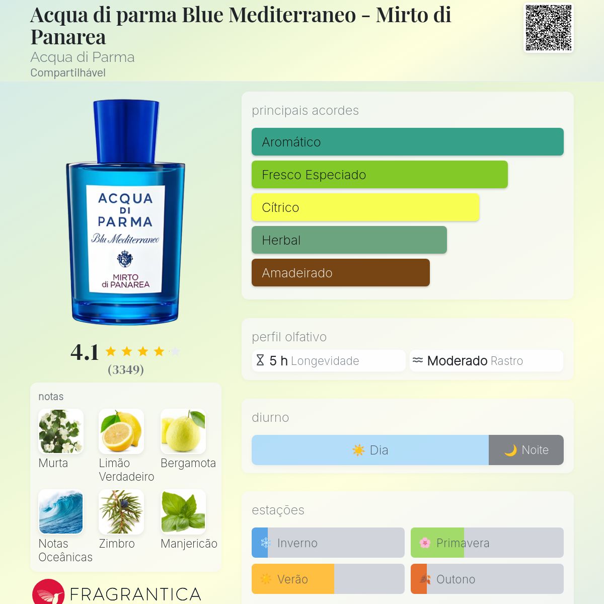 Acqua di parma Blue Mediterraneo - Mirto di Panarea Acqua di Parma