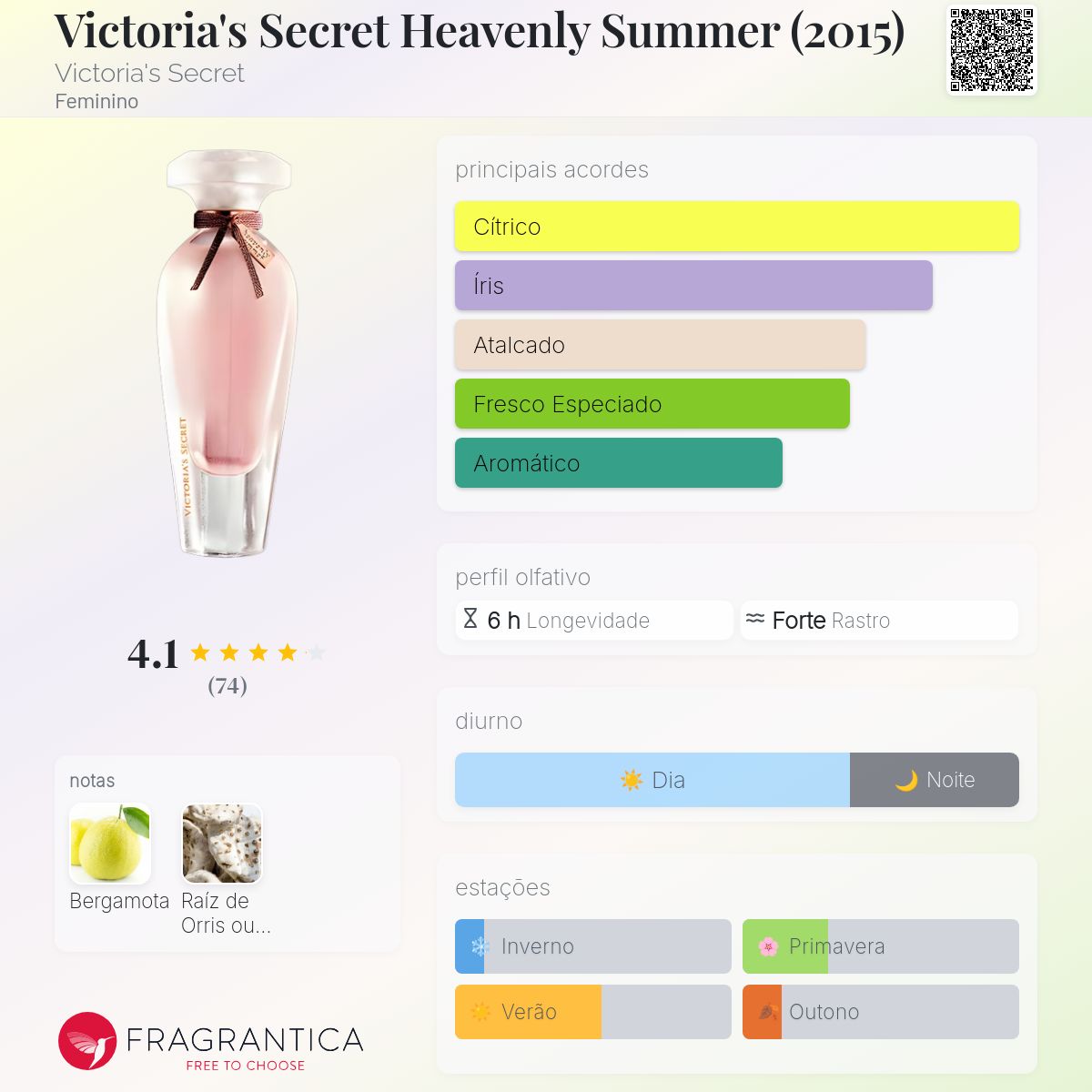 Victoria's Secret Heavenly Summer (2015) Victoria's Secret perfume