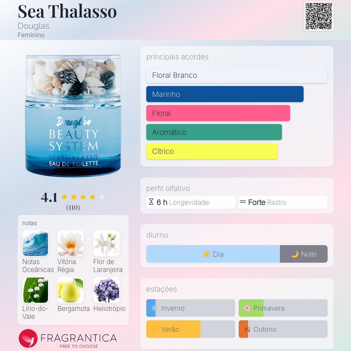 Sea Thalasso Douglas perfume - a fragrância Feminino 2012