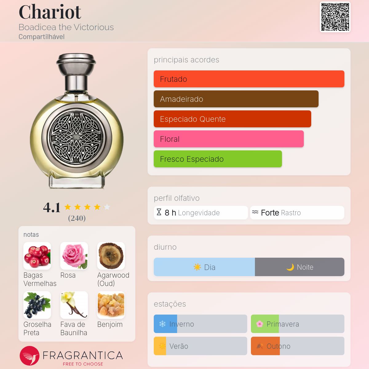 Chariot Boadicea the Victorious perfume - a fragrância