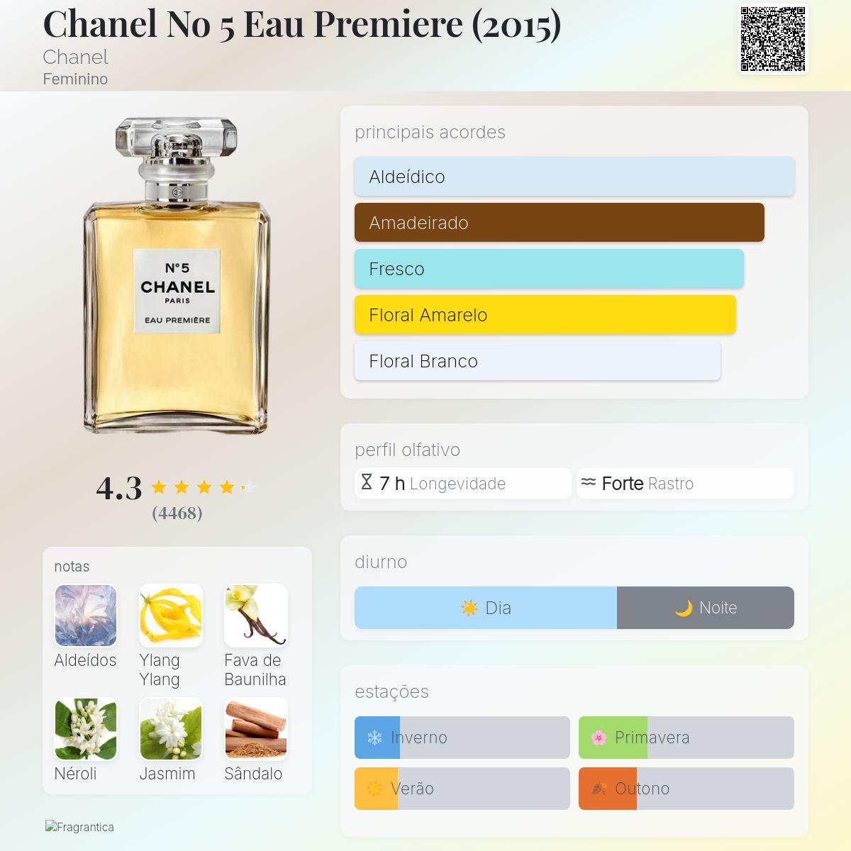 Chanel No 5 Eau Premiere (2015) Chanel perfume - a fragrância