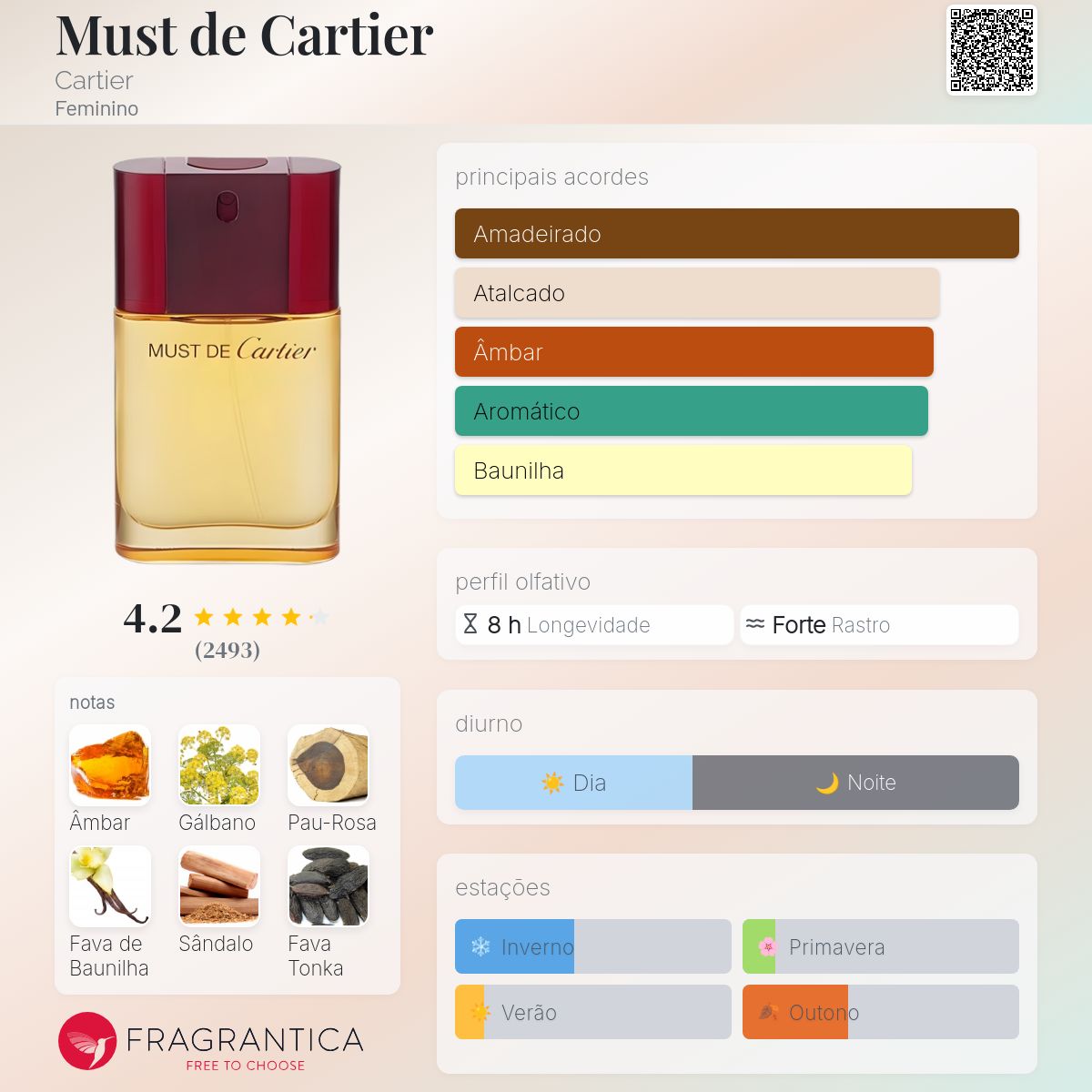 香水(女性用) MUST de Cartier Eau de Toilette 50ml 香水(女性用) MUST de Cartier Eau de Toilette 50ml Amazon.com