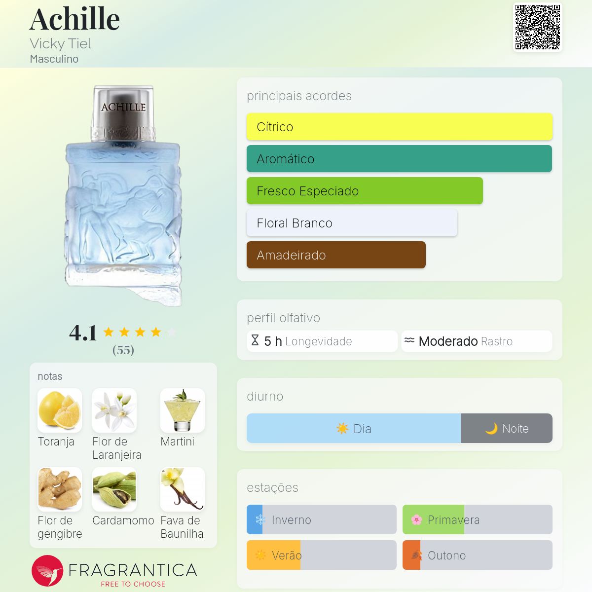 Achille Vicky Tiel Colônia - a fragrância Masculino 2014