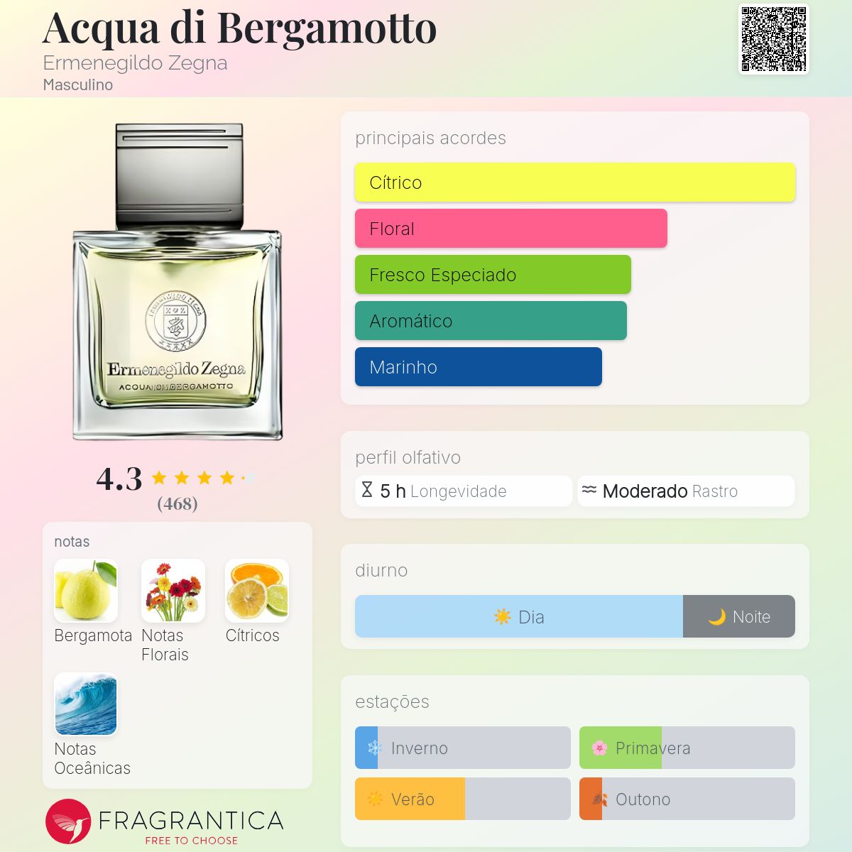Acqua di Bergamotto Ermenegildo Zegna Colônia - a fragrância