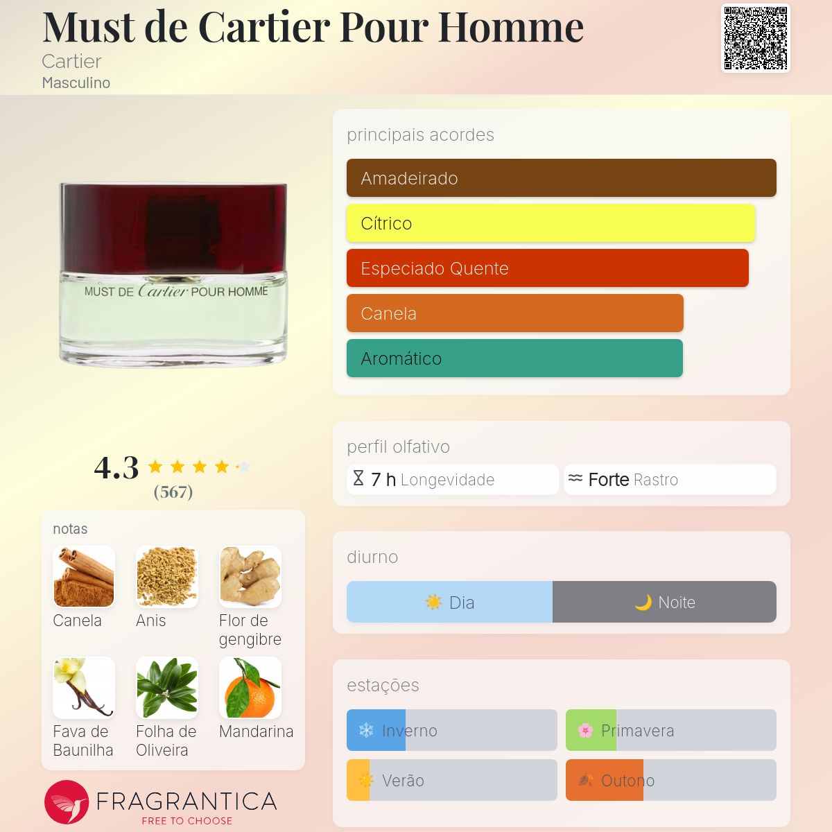 香水(男性用) MUST POUR HOMME de Cartier Must de Cartier Pour Homme Cartier Colônia - a fragrância