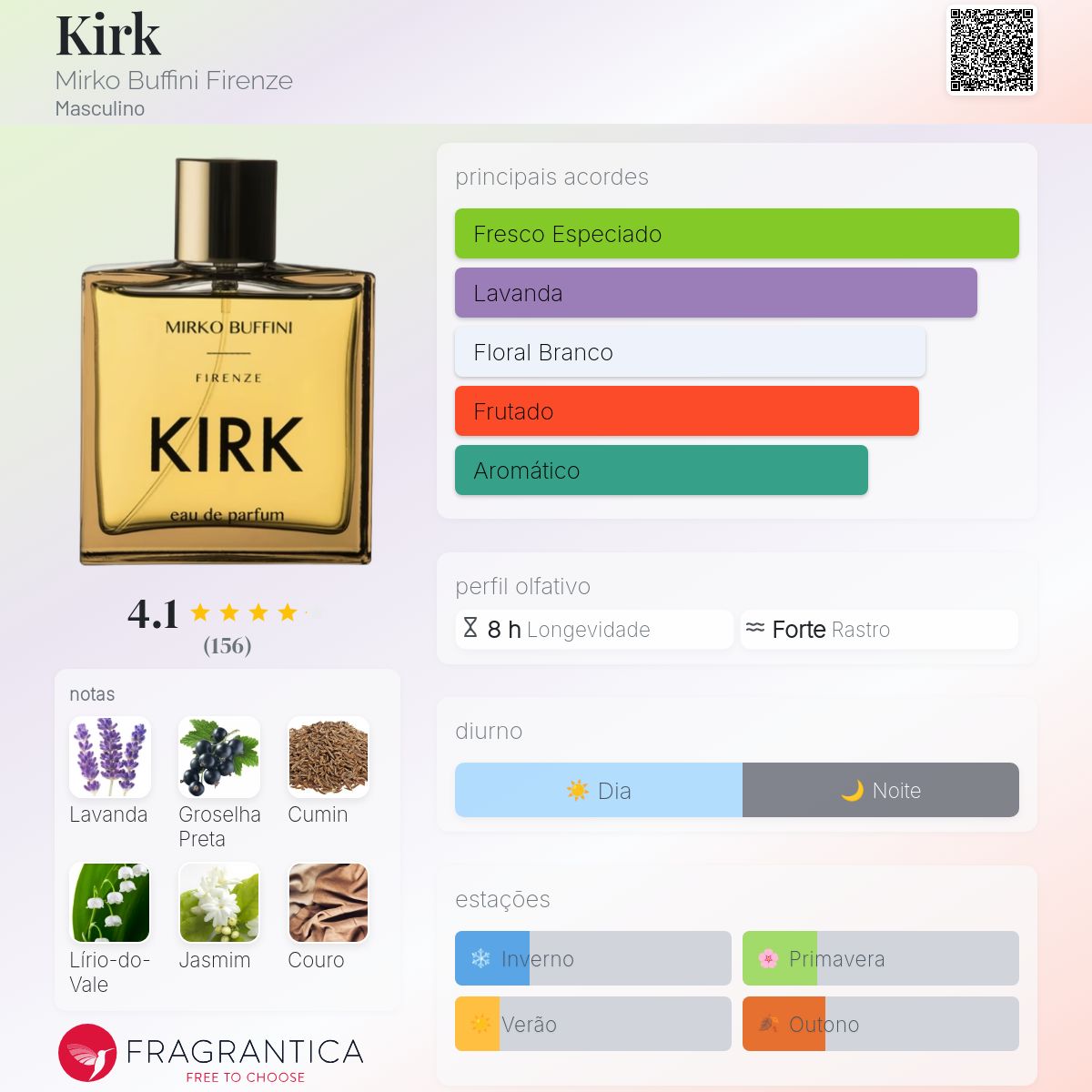 Kirk Mirko Buffini Firenze Colônia - a fragrância Masculino 2014
