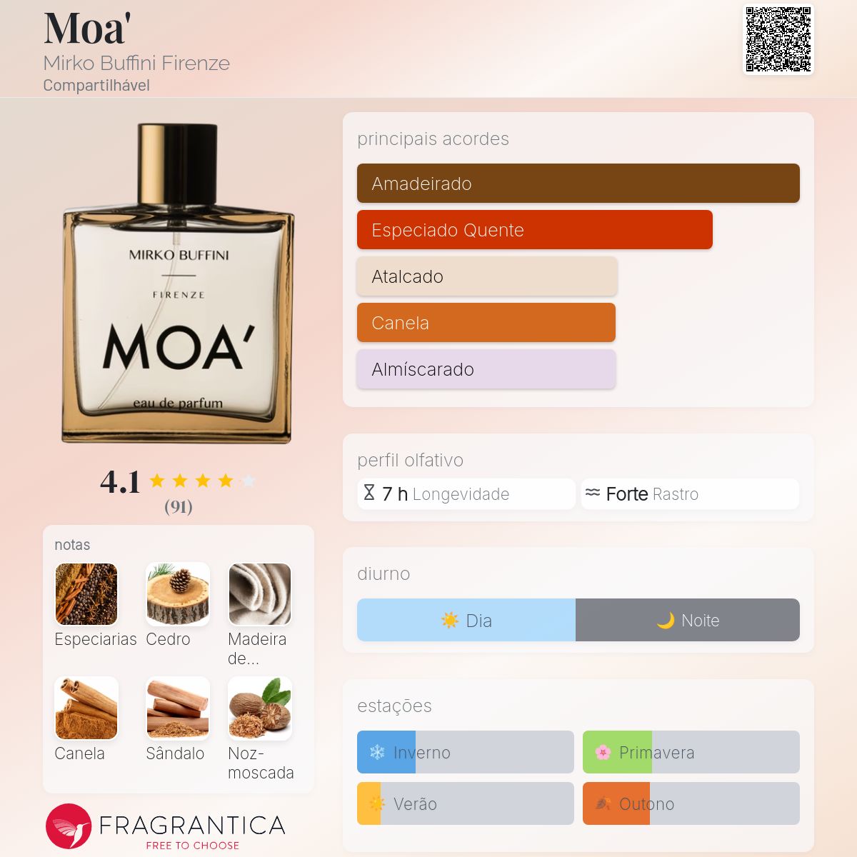 Moa' Mirko Buffini Firenze perfume - a fragrância Compartilhável 2014