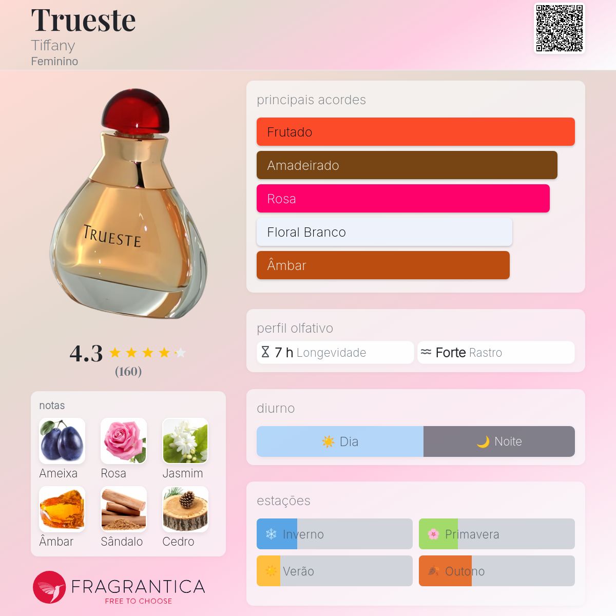 Trueste Tiffany perfume - a fragrância Feminino 1995
