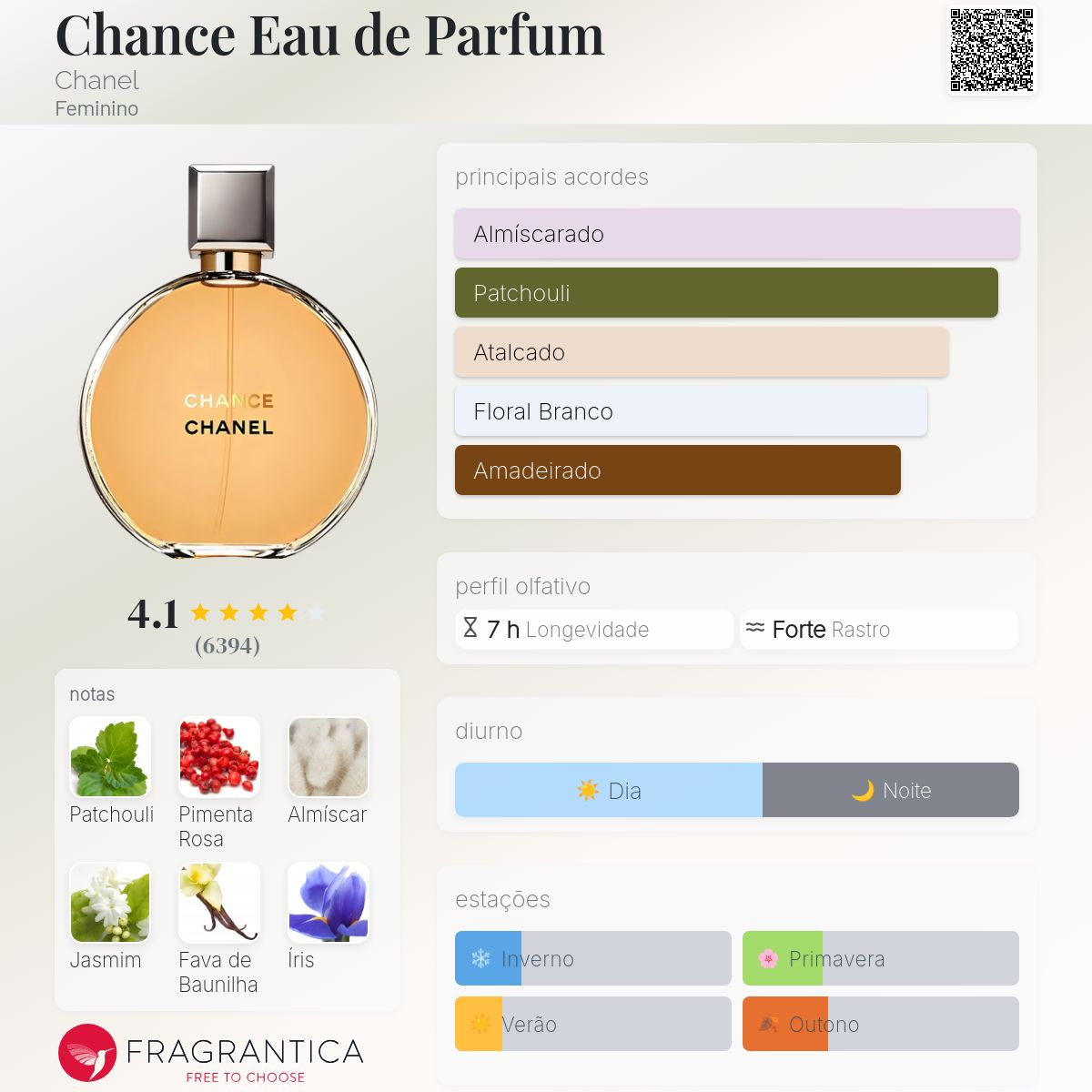 Chance Eau de Parfum Chanel perfume - a fragrância Feminino 2005