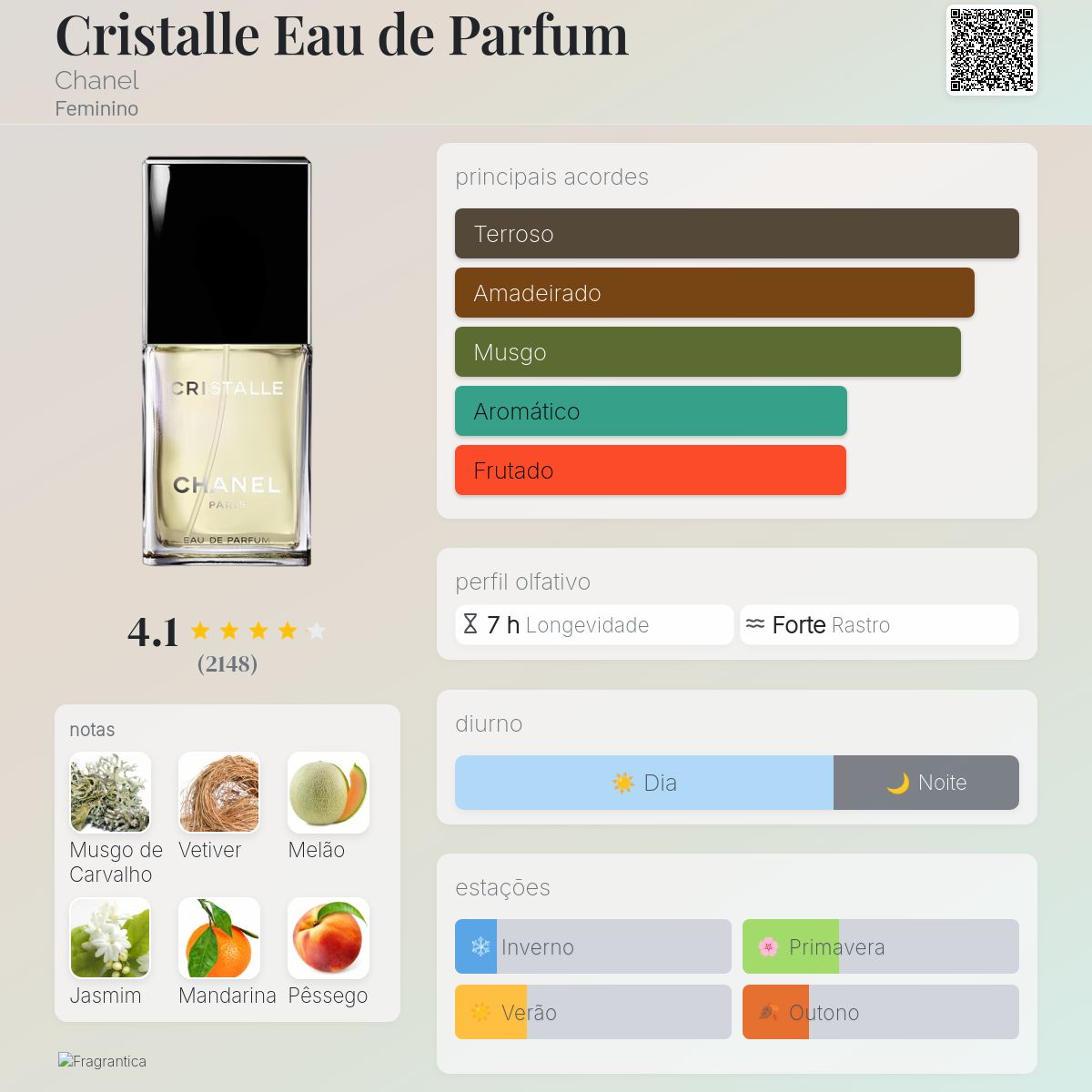 Cristalle Eau de Parfum Chanel perfume - a fragrância Feminino 1993