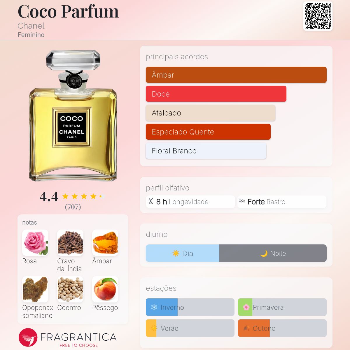 Coco Parfum Chanel perfume - a fragrância Feminino