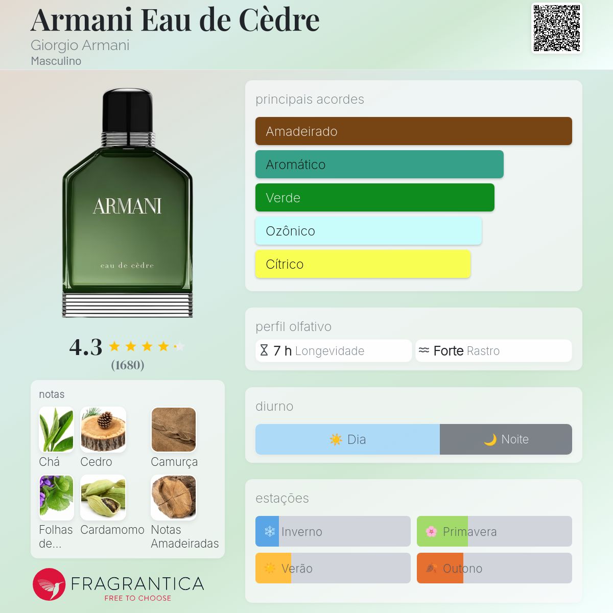 Armani Eau de Cèdre Giorgio Armani Colônia - a fragrância