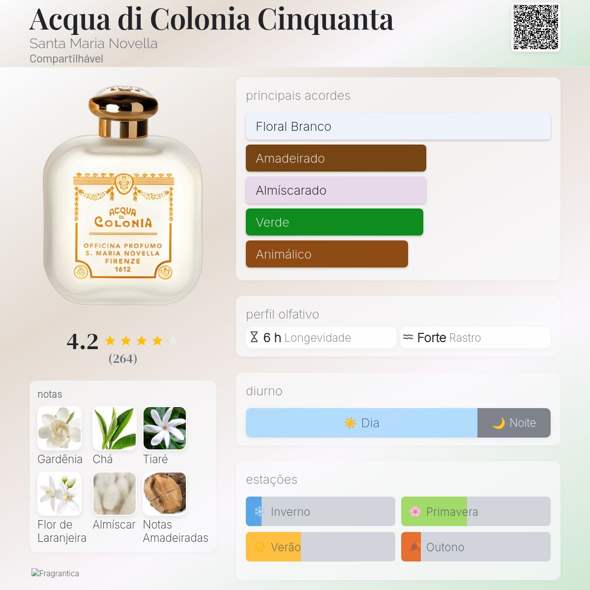 Acqua di Colonia Cinquanta Santa Maria Novella perfume - a